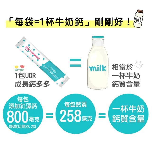 【UDR】專利成長鈣多多-兒童黃金配方x3盒(30包/盒) ◇關鍵成長