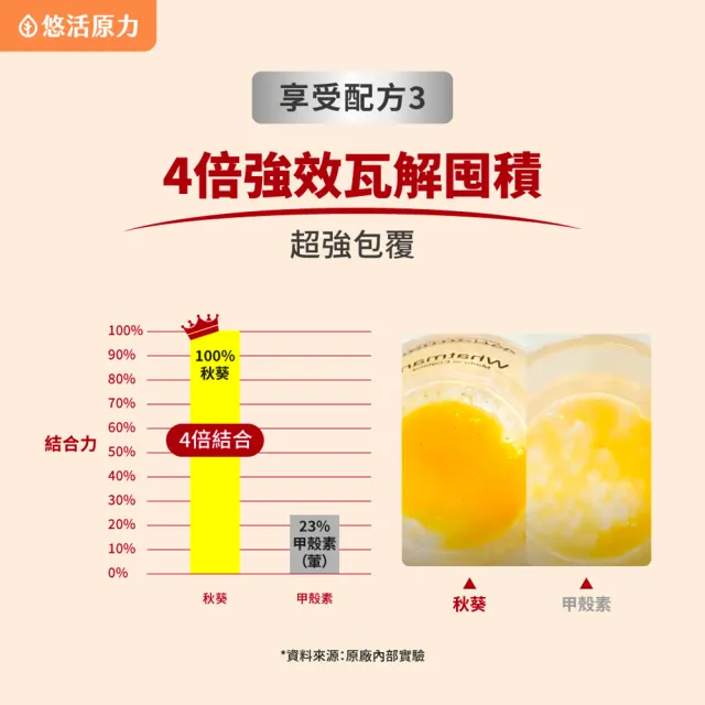 【悠活原力】悠活好享受 輕孅窈窕複方膠囊(30粒/盒 秋葵 藤黃果 窈窕 促進代謝 )