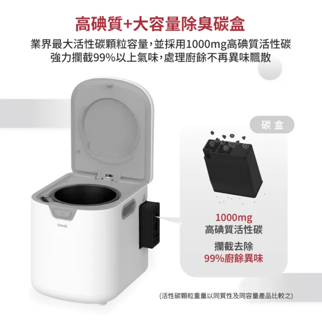 【DIKE】廚餘處理機專用碳盒 HKE522PLUS-P (HKE522PLUS專用)