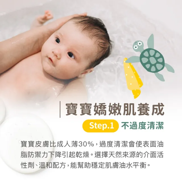 【Derma 丹麥德瑪】寶寶有機水嫩洗髮沐浴露家庭號 500ml*2入組(嬰幼兒/不流淚配方/三合一)
