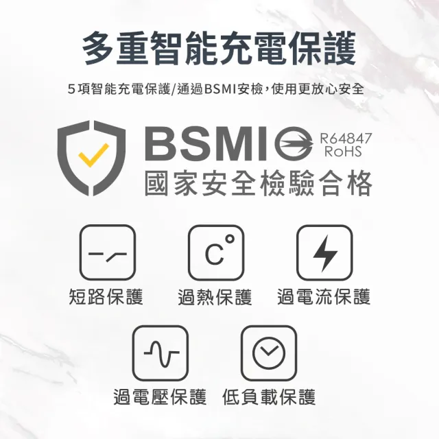【iCooby】UB-60L 65W PD+QC轉盤收納充電器 露營 圓盤 延長線(2A2C 快充延長線)