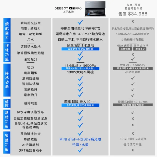 【ECOVACS 科沃斯】全新旗艦DEEBOT X11 PRO 上下水款 無限續航滾筒洗地機器人(滾筒恆壓洗地/超能基站)