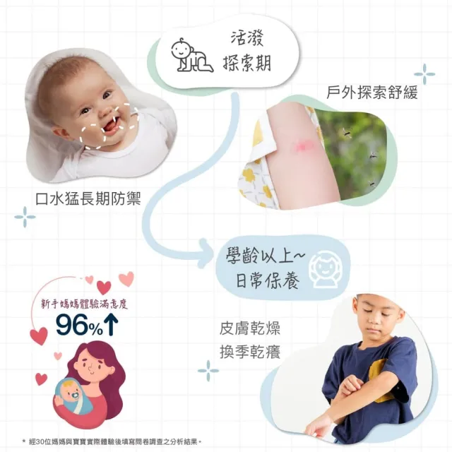【Derma 丹麥德瑪】寶寶有機舒敏萬用膏 100ml*2入組(屁屁膏、舒緩各種肌膚不適、嘴角不適)