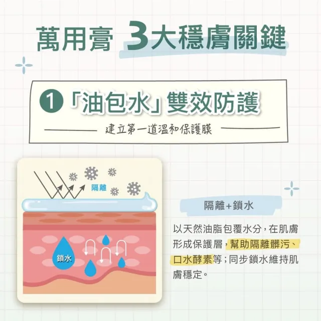 【Derma 丹麥德瑪】寶寶有機舒敏萬用膏 100ml*2入組(屁屁膏、舒緩各種肌膚不適、嘴角不適)