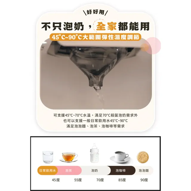 【Yep2 芽比兔】咕嚕匠GULU全能瞬沸泡奶機(溫控快煮壺/溫奶器/智能恆溫)
