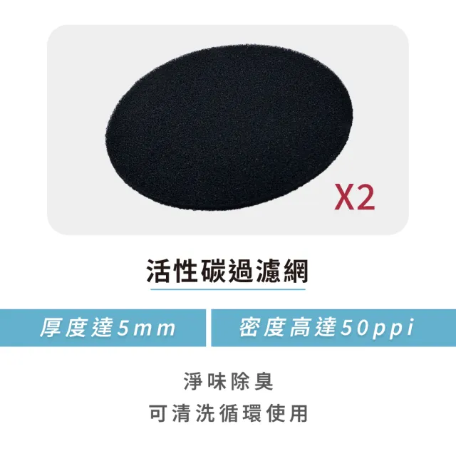 【REAICE】2WAY 可攜式/移動式抽油煙機專用活性碳棉芯(2入組/好清洗/易替換/過濾網)