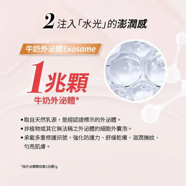 【For Beloved One 寵愛之名】PDRN外泌體環肽再生修護精華30ml(水光肌/強化屏障/長效保濕)
