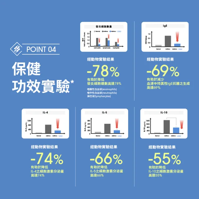 【EatBLISS 益比喜】健字號益敏王LCW23R膠囊3盒組(60入/盒)(調整過敏體質.熱封型益生菌)