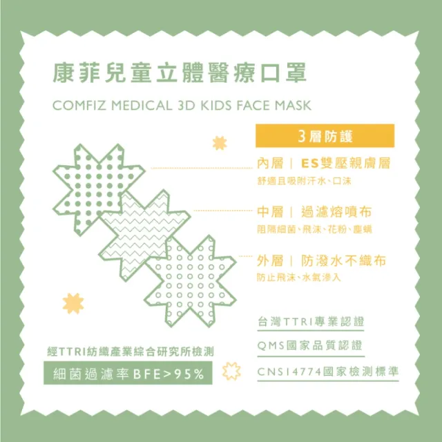 【COMFIZ 康菲】康菲嬰幼3D立體醫療口罩(0-18個月適用/多款獨家設計花色/無鼻樑條)