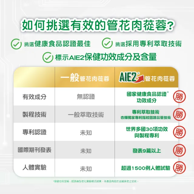 momo保健補給組【杏輝醫藥】蓉憶記膠囊 國家健康食品 3入+白沙屯外出隨身藥盒