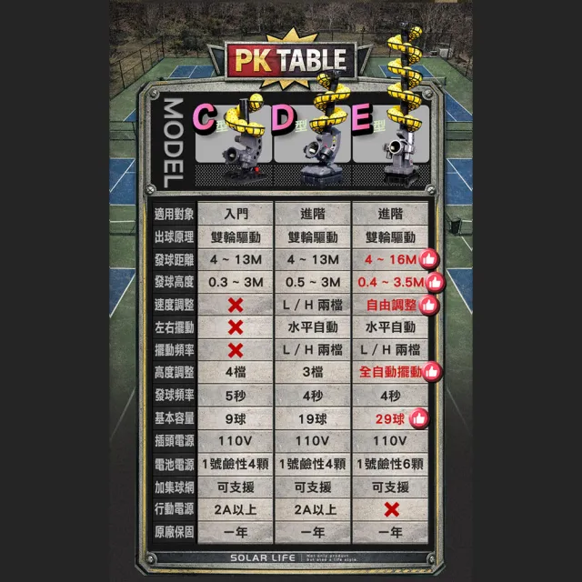 【索樂生活】匹克球自動訓練發球機－進階穩定款/D型 訓練器 餵球機 支援腳架 一人打球 截擊丁克練習