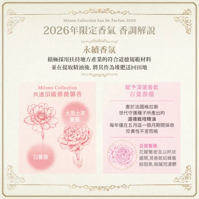 【Kanebo 佳麗寶】米蘭 Milano Collection 絕色香水GR 2026限定禮盒組(30mL+4mL)