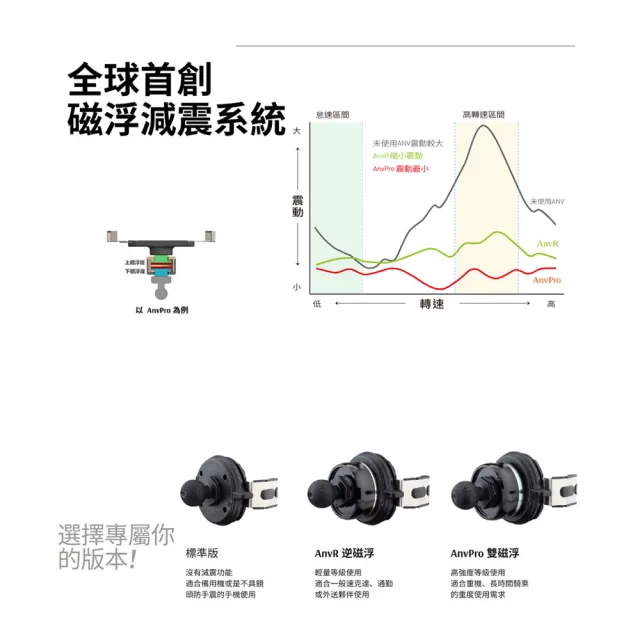 【TAKEWAY】黑隼2機車手機架雙磁浮減震-運動夾Pro防盜版(HAWK2-PH08-AnvPro/可夾車把/重機/摩托導航手機夾)