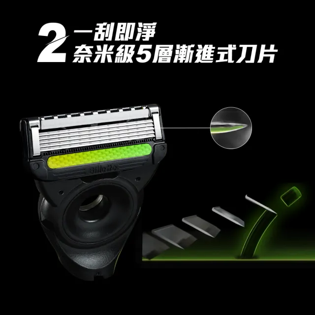 【Gillette 吉列】Labs 極光系列刮鬍刀頭-4刀頭