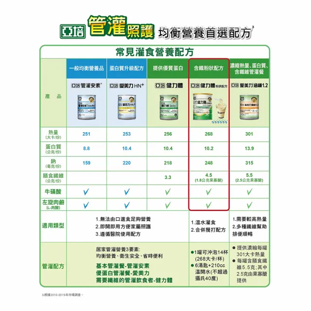 【亞培】健力體FOS粉狀配方(900g)