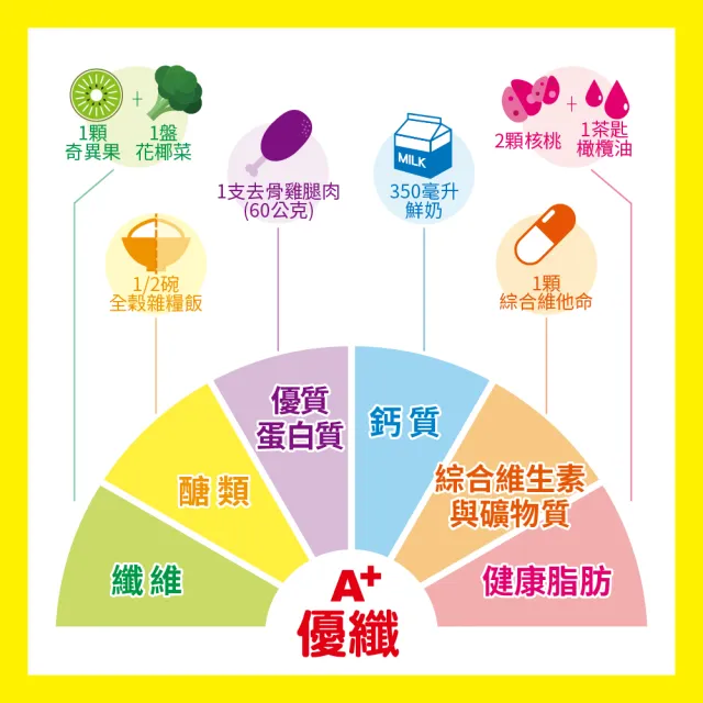 【補體素】優纖A+無糖不甜即飲 237mlx24罐 均衡營養配方、口飲/管灌適用、可當作唯一營養來源(陳美鳳推薦)