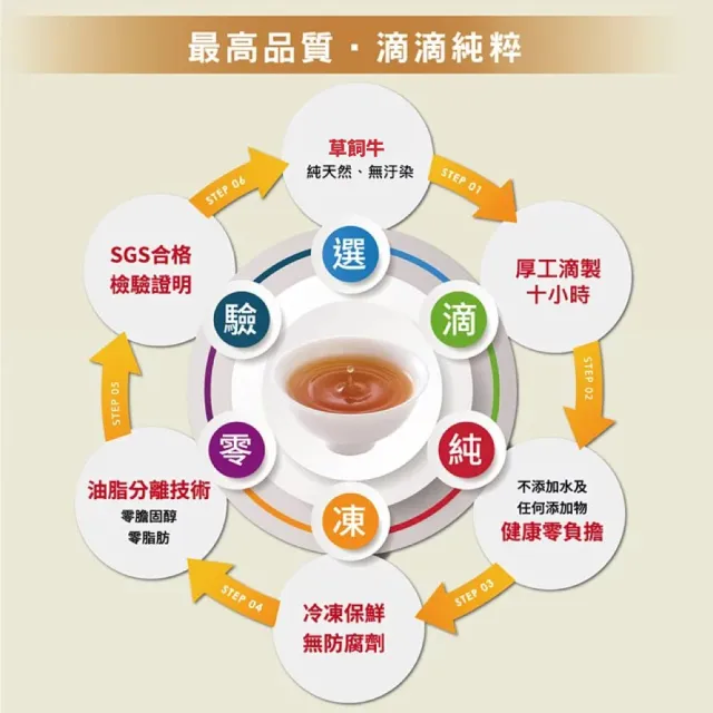 【京紅】原味冷凍牛精萃飲-10入(禮盒組)