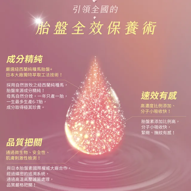 【FORTE】台塑生醫58%精純胎盤素肌活原液11ml*5入/盒(贈精華乳10ml+眼霜10ml.效期:2028.7)