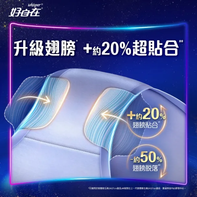 【好自在】*INFINITY液體衛生棉10片x2盒  超強吸收不悶濕(24cm/27cm/29.5cm/34cm任選)-生活超市嚴選