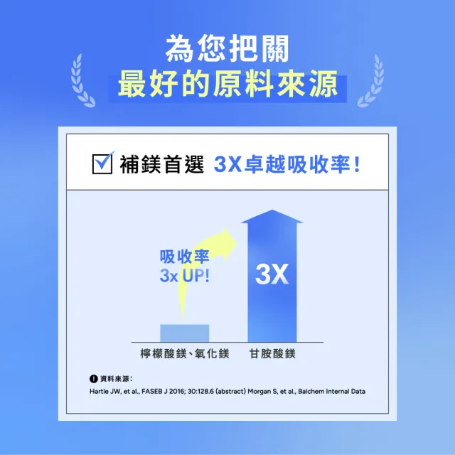 【Wedar 薇達】甘胺酸鎂膜衣錠 4盒組(30顆/盒.螯合鎂.好吸收.溫和補給.幫助入睡.奶素)