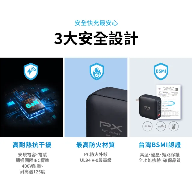 【PX 大通】送充電線iphone17/16三星70w瓦氮化鎵充電器筆電快充頭Type C充電頭65w瓦(PWC-7012BW/ACC2-1W)