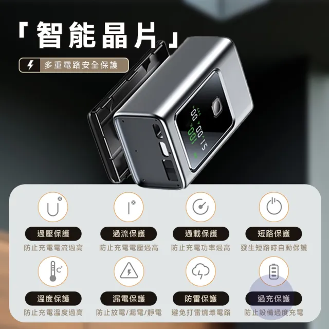 【BESTHOT】35W 電量功率顯示屏 MCK-NB35行動電源 10000mAh