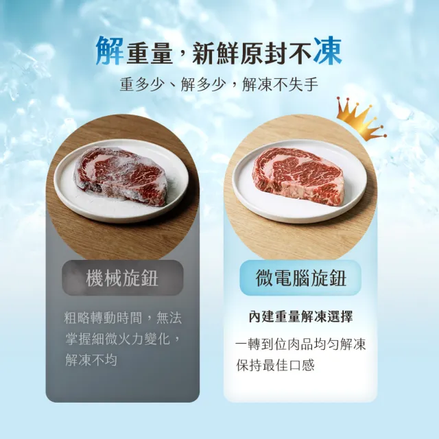 【SAMPO 聲寶】天廚20L旋鈕式微電腦微波爐 RE-J205TRM