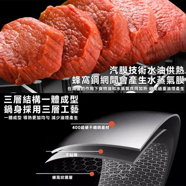 (樂億家居)炒鍋 316不鏽鋼蜂窩紋炒鍋 不沾鍋 雙面蜂巢設計高效聚能(34CM單鍋不帶蓋 全鋼柄)