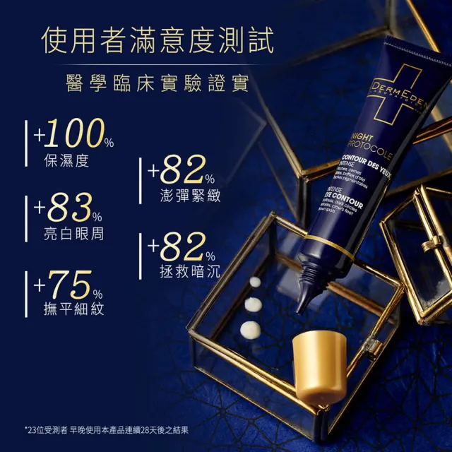 【DermEden 得美登】1%A醇撫紋眼霜15ml+5%PHA保濕霜50ml(改善眼周細紋暗沉)