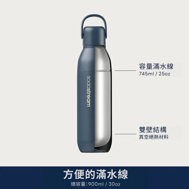 【Sodastream】ART 拉桿式氣泡水機(黑/白)