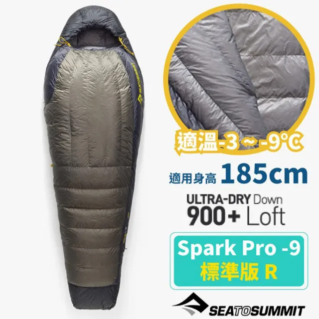 【2026必買】睡袋終極推薦清單 | 好吃美食的八里人