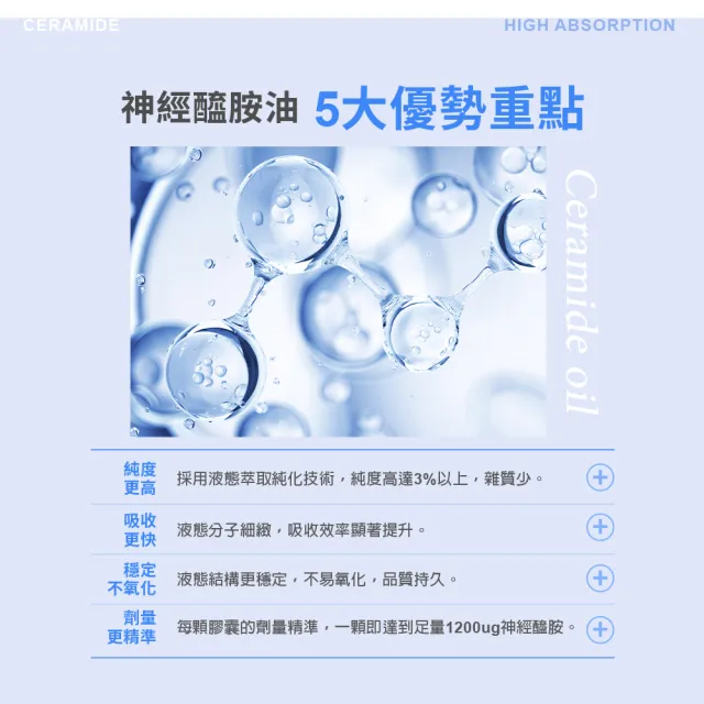【m2 美度】超能水光精粹軟膠囊 5盒組-爆水膠囊(24入/盒.韓國製造.素食可食.神經醯胺.保健禮盒)