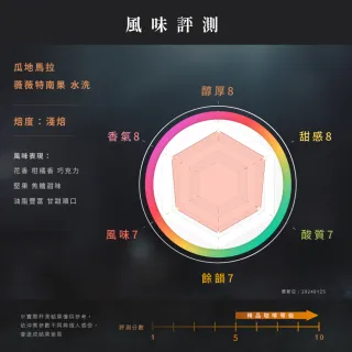 【JC咖啡】瓜地馬拉 薇薇特南果 水洗 咖啡豆1包│淺焙(半磅;230g;莊園咖啡 新鮮烘焙)