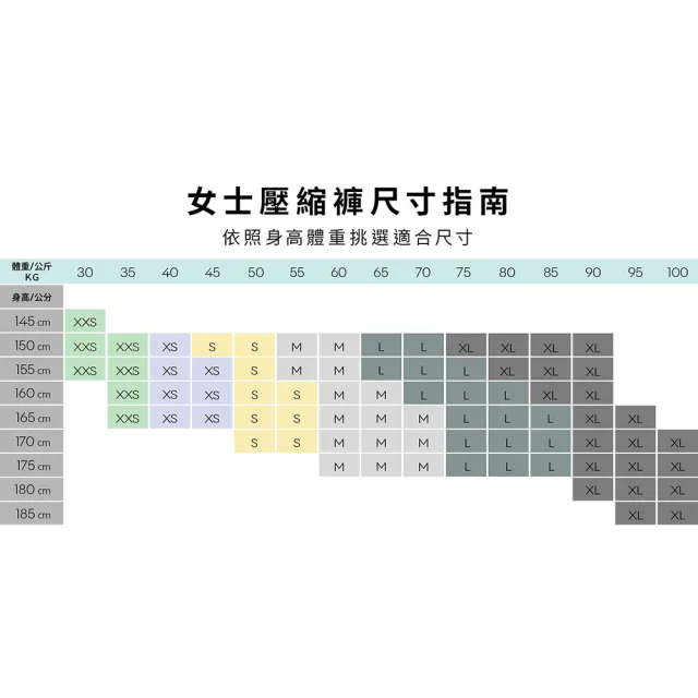【2XU】女士 全長柔滑高腰手機口袋壓縮褲 瑜珈褲 健身 運動褲(三色任選)
