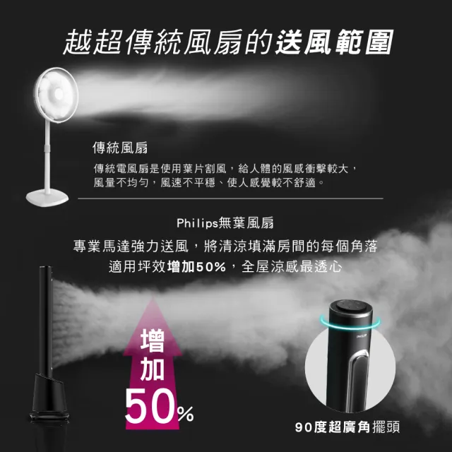 【Philips 飛利浦】DC冷暖兩用無扇葉風扇 暖風機 電暖器 定時 液晶觸控顯示-可遙控(AHR5164FD)