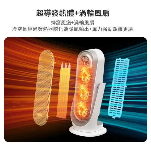 【DIKE】1300W 瞬熱廣角恆溫智慧電暖器(HLE520)
