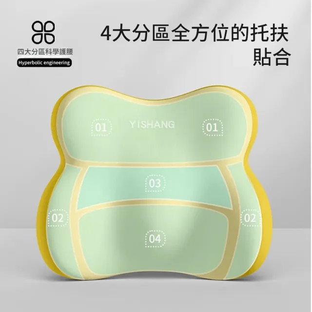 【ANTIAN】汽車記憶棉腰靠+頭枕套組 車用久坐腰墊 車載睡覺護腰靠枕 靠背墊 護頸枕