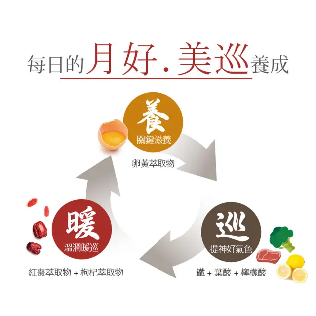 【IKOR】日本原裝 和漢氣巡棗鐵x1盒(30袋/盒 電視熱播話題品 鐵+葉酸+B群+漢方滋補 滿足女性營養所需 )