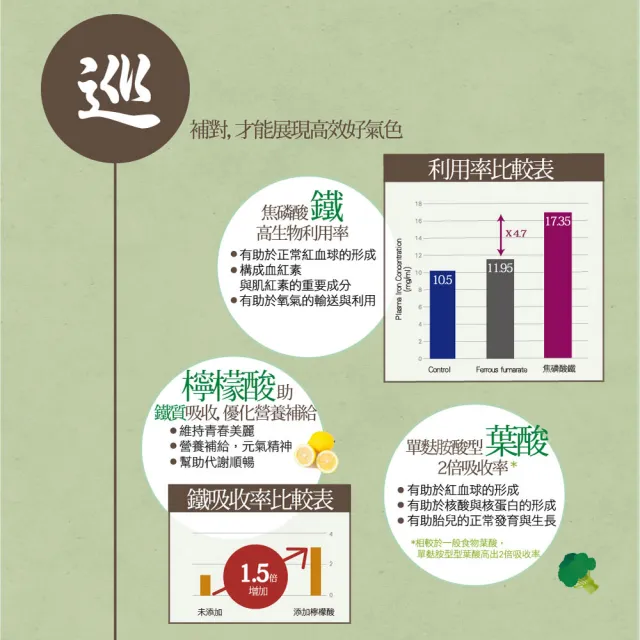 【IKOR】日本原裝 和漢氣巡棗鐵x4盒(中醫師推薦 電視熱播話題品 補鐵+葉酸+B群+漢方 滿足女性營養所需)