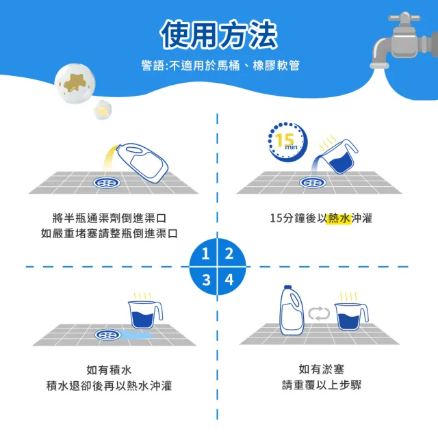 【Clorox 高樂氏】強力水管通渠劑946mlx3(疏通劑/水管清潔/凝膠/管道堵塞/溶解毛髮菜渣)