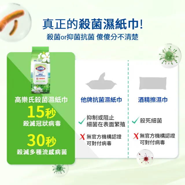 【Clorox 高樂氏】居家清潔殺菌濕紙巾120片x12-茉莉花香(廚房去汙/環境消毒/消滅流感腸菌病毒/無酒精)