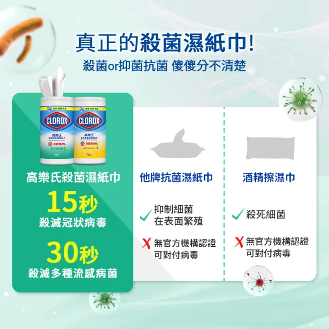 【Clorox 高樂氏】居家清潔殺菌濕紙巾75片x3-清新香/檸檬香(廚房去汙/環境消毒/消滅流感腸菌病毒/無酒精)