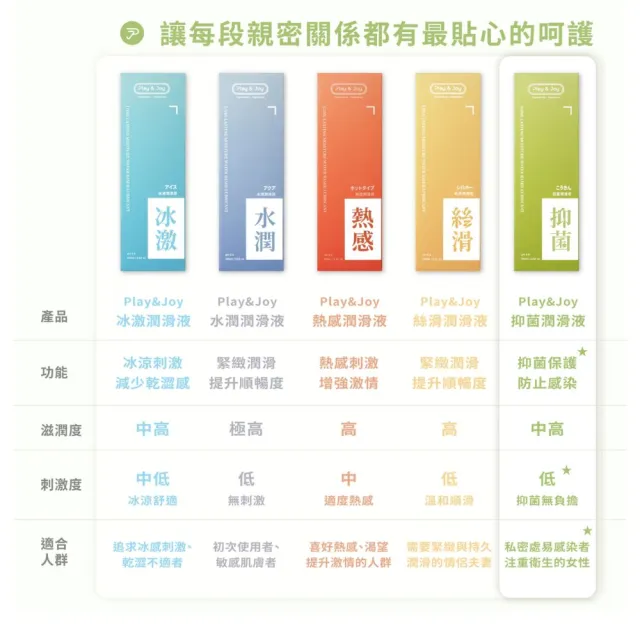 【Play&Joy】抑菌基本型潤滑液50ml 1＋40超值組｜潔淨抑菌 親密時刻更長更久更安全｜