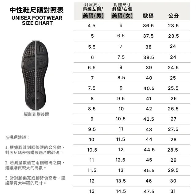 【UNDER ARMOUR】UA 男女同款 D. FOX 2 籃球鞋_6006300-616(粉色)