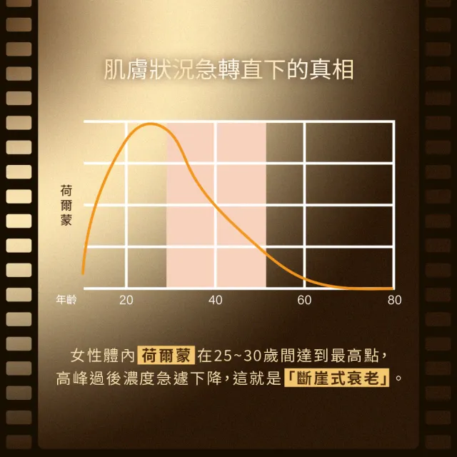 【Neogence 霓淨思】舊版 再生奇蹟撫紋霜50ml-3入