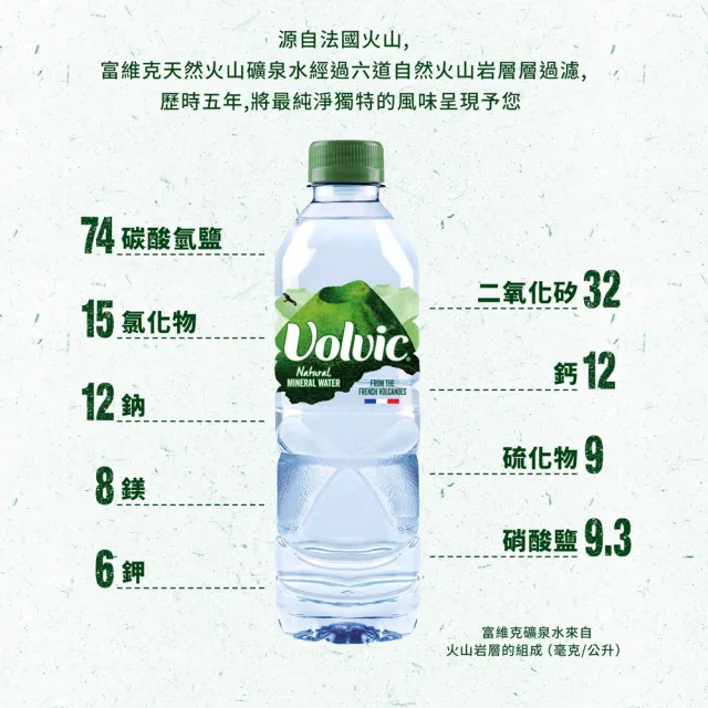 【Volvic富維克】礦泉水500mlx24入/箱(官方直營賣場)