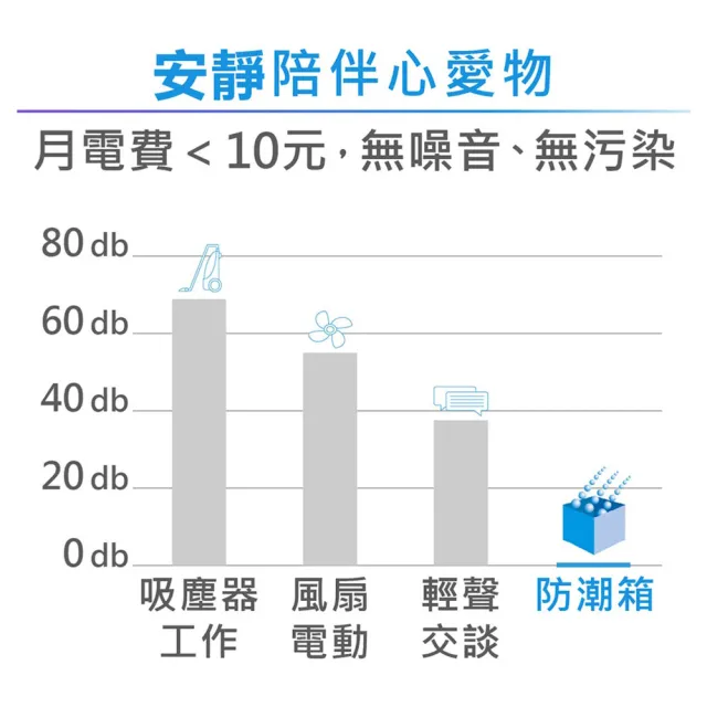 【防潮家】90公升電子防潮箱 MO-88C (防潮除溼/省電耐用/無噪音/MO專屬款)