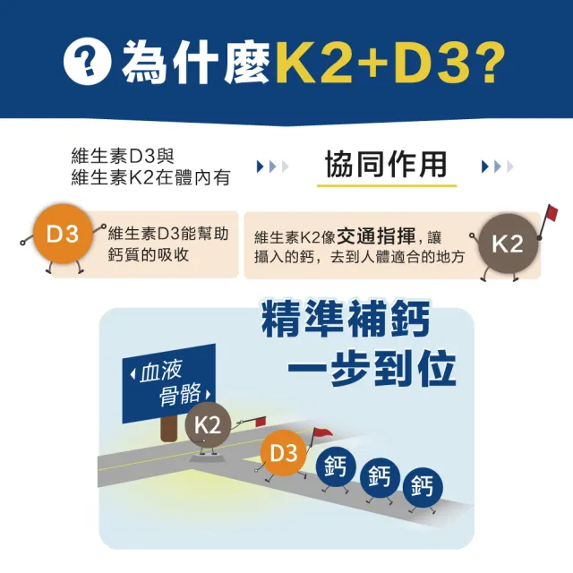 【LOVITA 愛維他】K2+D3素食膠囊 3入組 共90顆