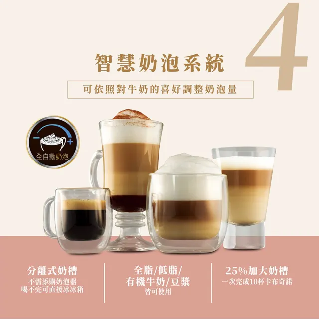 【Oster】奶泡大師二代★5+隨享義式咖啡機-白玫瑰金(義式/膠囊兩用)