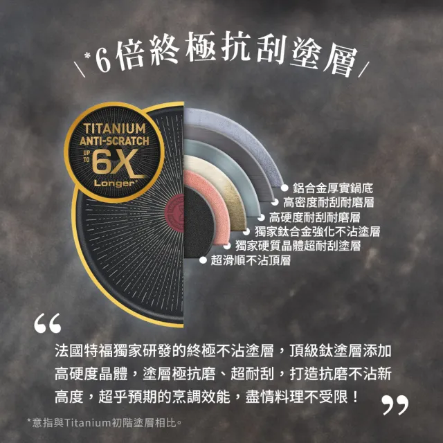 【Tefal 特福】法國製 精湛系列24CM不沾深煎鍋(加蓋)(電磁爐適用)